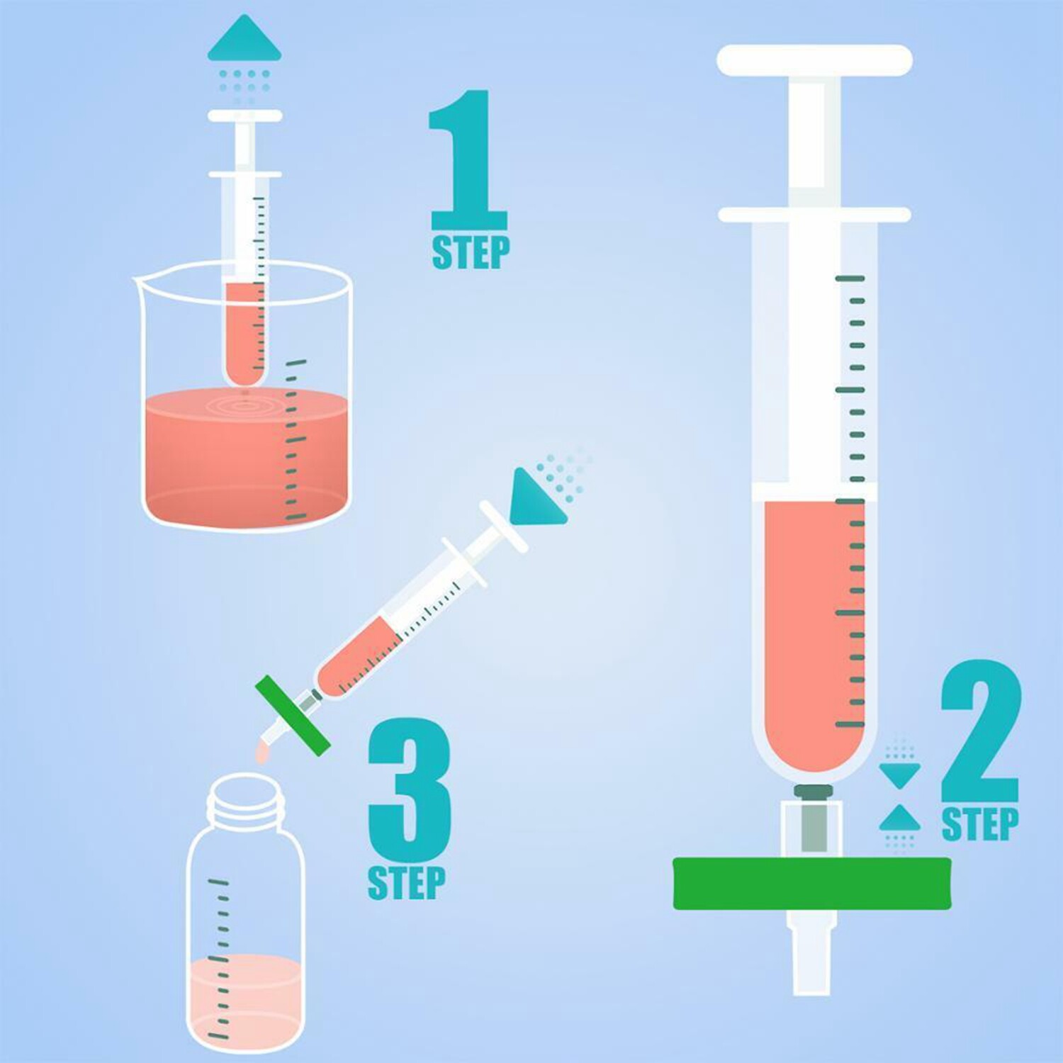 4000PCS PES Membrane HPLC Syringe Filters 13mm/25mm/33mm 0.22μm Pore Size Green