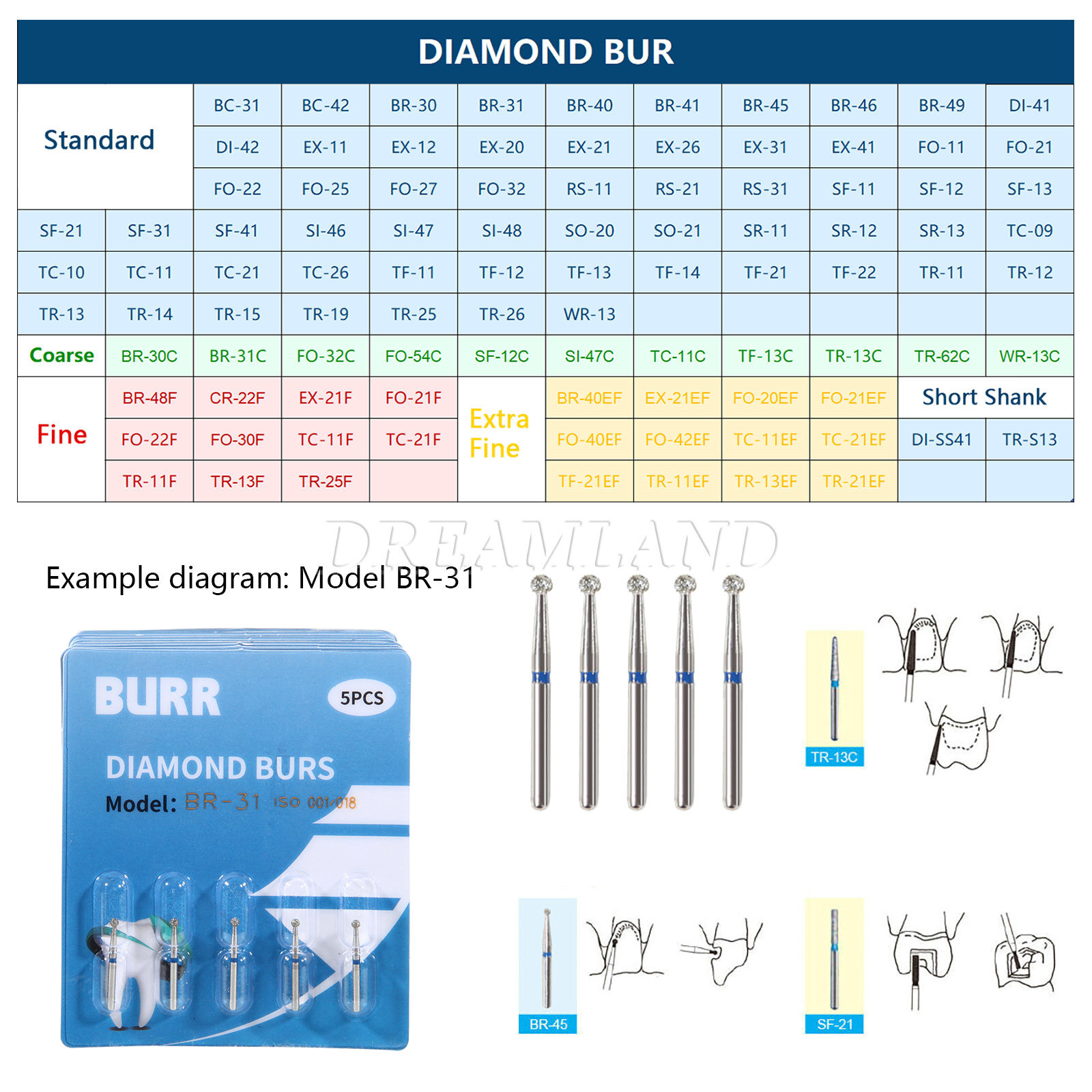 100PCS Dental FRESE DIAMANTATE PER TURBINA fresas de diamante Burs FG1.6mm Bur