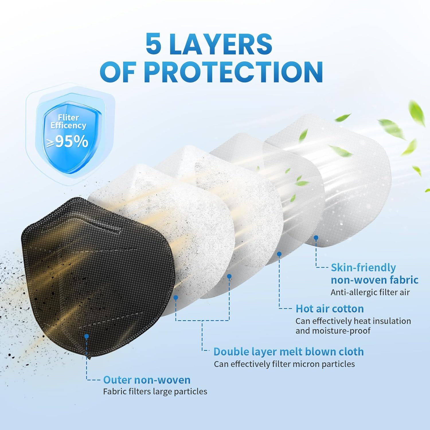 KN95 Face Masks 50 Pcs, 5-Ply Protection Multicolor KN95 Mask, Disposable Face M