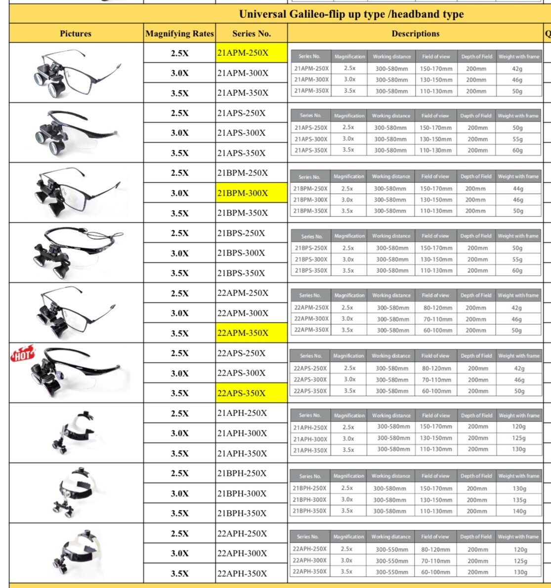 ErgoType Series-TTL Type Loupes – Magnifying (3.5X or 4.5X or 5.5X or 6.5X)