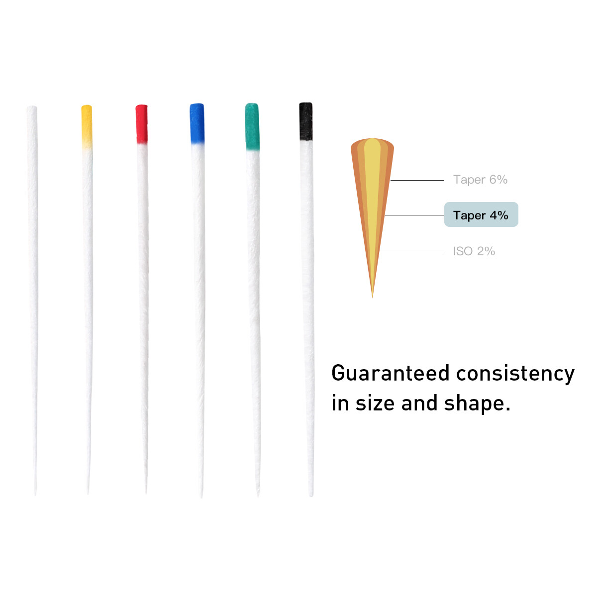 Dental Endo Absorbent Paper Points & Gutta Percha Point F1F2F3 Taper 02/04/06