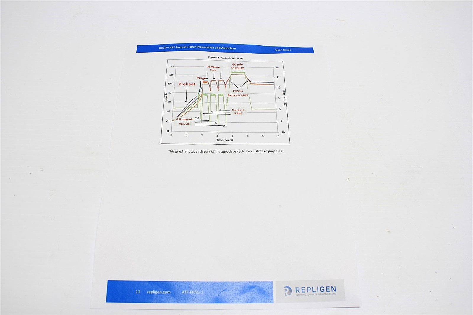 NIB Repligen F4:RF50PS-V2 Filter 50kda Polysulfone XCell4 for XCell ATF