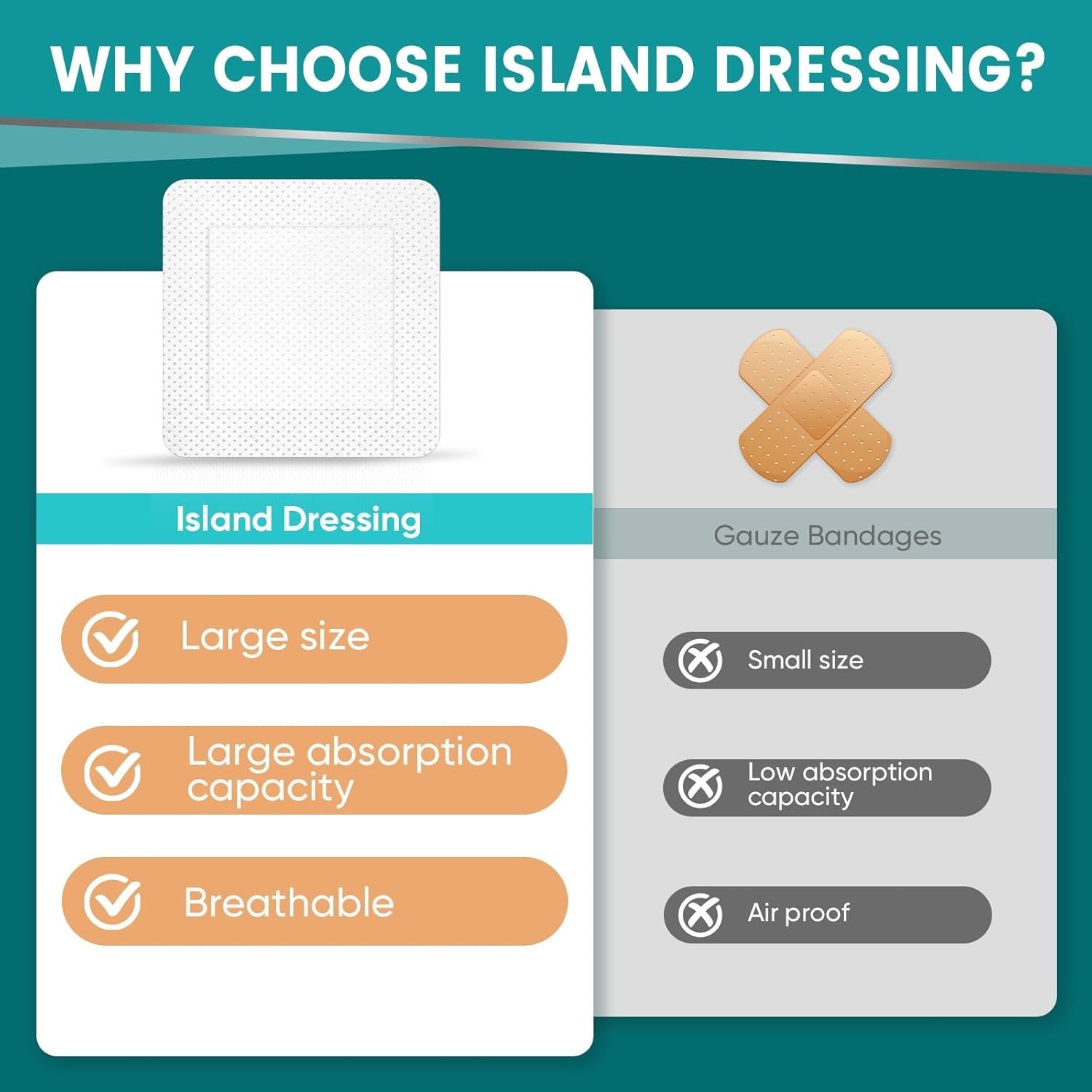 50 Count Island Dressing Bordered Gauze 4″ x 4″, Pads 4” x 4”(50 PCS)