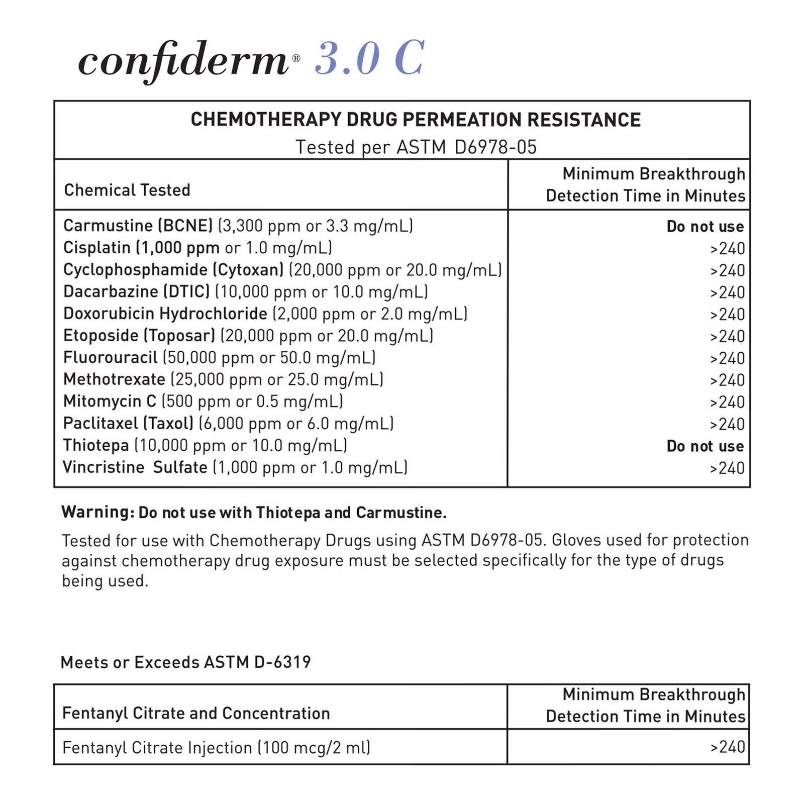 McKesson Confiderm 3.0 Nitrile Exam Glove Standard Cuff Length SMALL 250 per Box