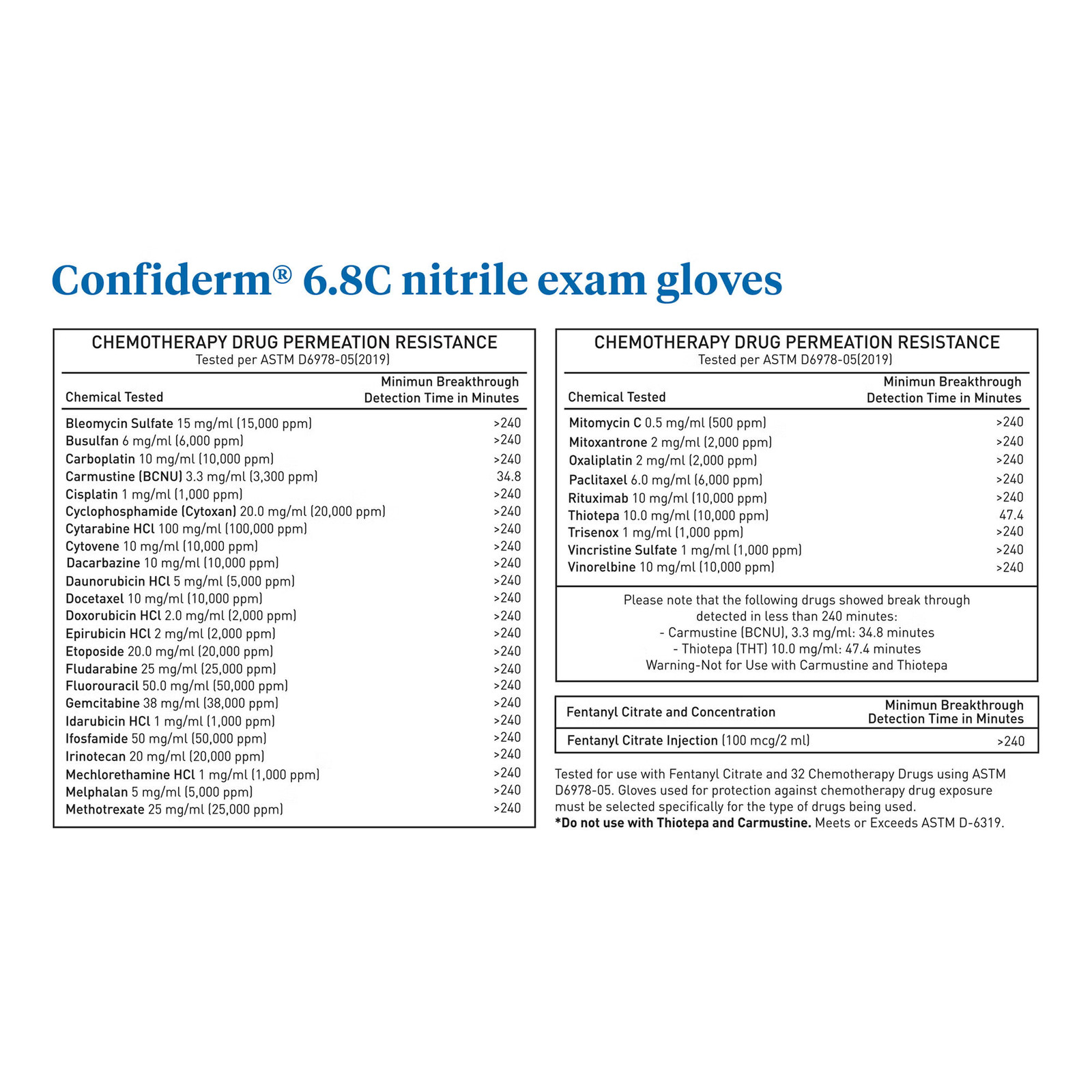 McKesson Nitrile Exam Glove – 100 per Box
